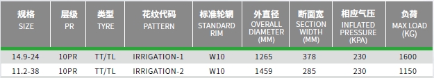 R-1 IRRIGATION TIRES-2.png