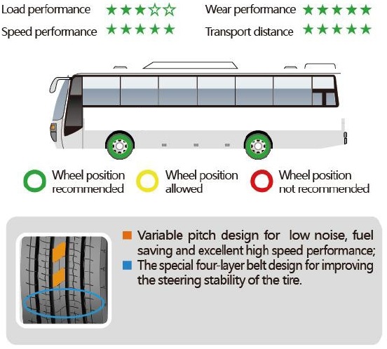 Long Haul  High Speed HD999G F.png