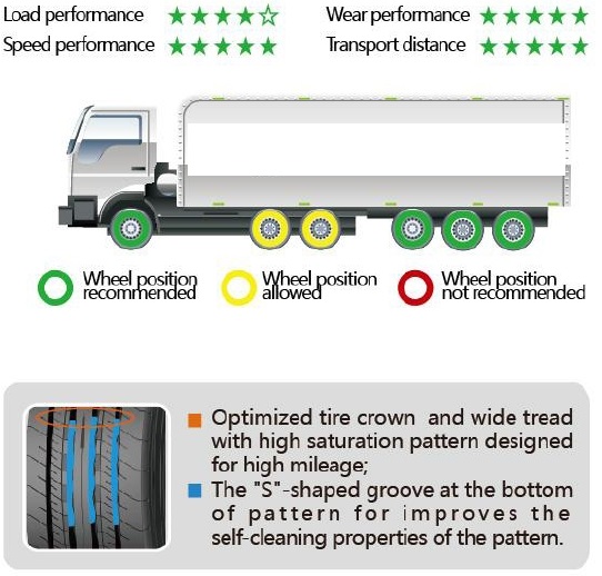 Long Haul High  Speed HD919A F.png