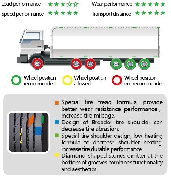 Long Haul High Speed HD928 F.png