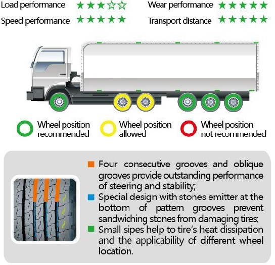 Long Haul High Speed HD963 F.png