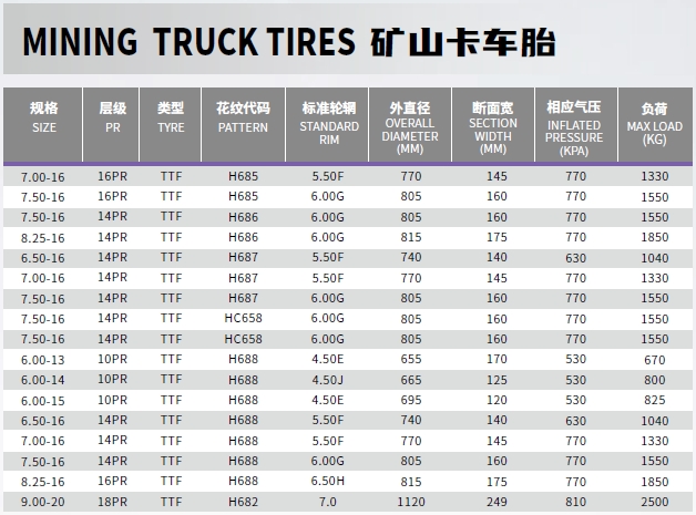 MINING TRUCK TIRES A-1.png